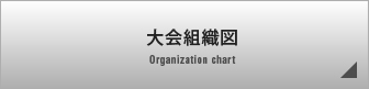 大会組織図